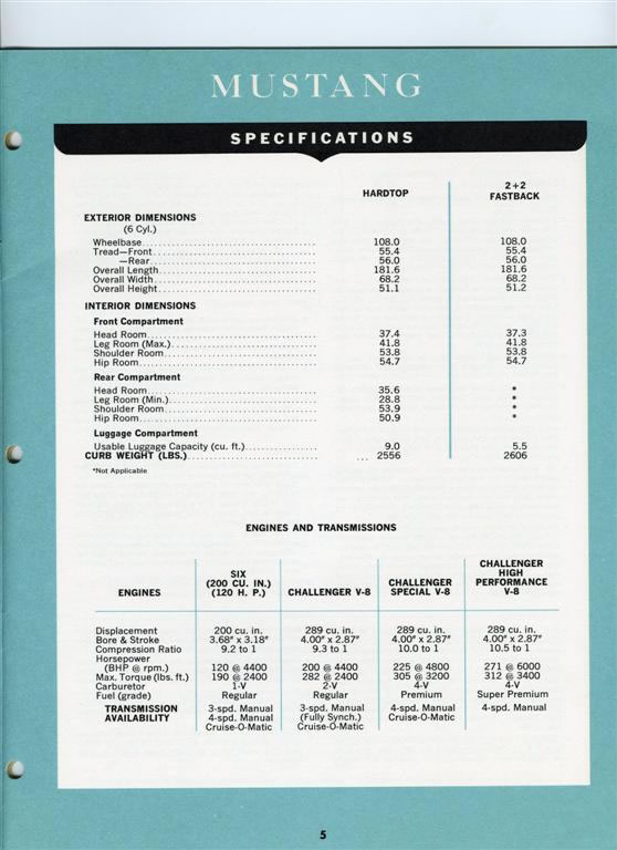 1965 Ford Salesmans Fact Book Page 2